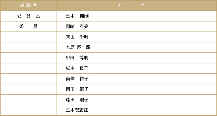 福山音楽コンクール,個人情報保護法推進委員会