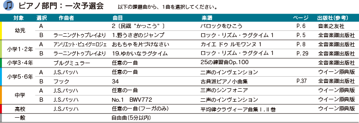 ピアノ部門 一次予選会課題曲一覧