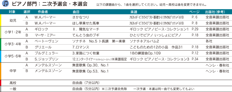 ピアノ部門 二次予選会・本選会課題曲一覧