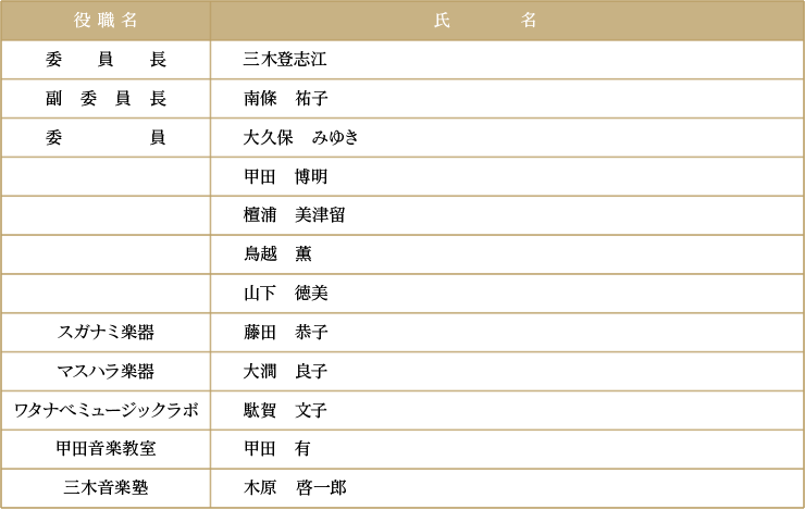 専門委員会,ヴァイオリン部門